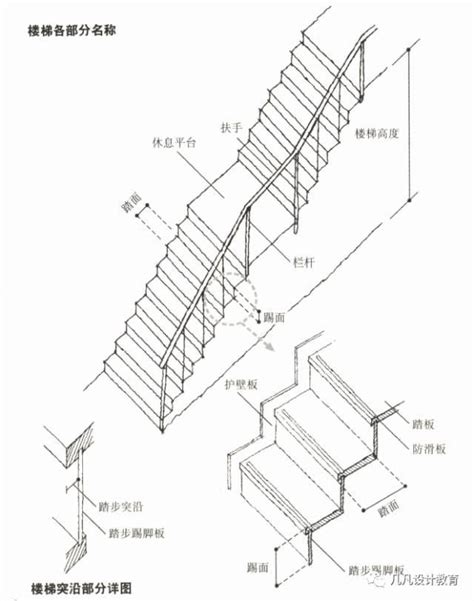 公共樓梯尺寸|建築技術規則建築設計施工編§33